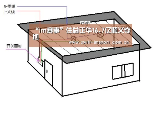 “im赛事”住总正华16.7亿顺义夺地(图1) im体育下载